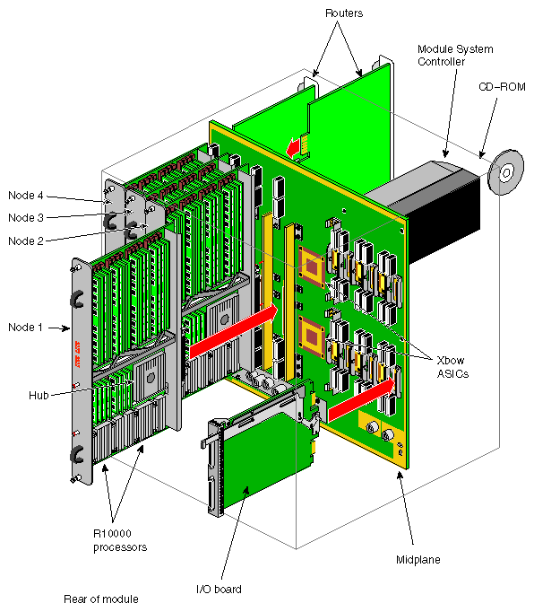 Figure 1-6 A Look Inside the Module Chassis
