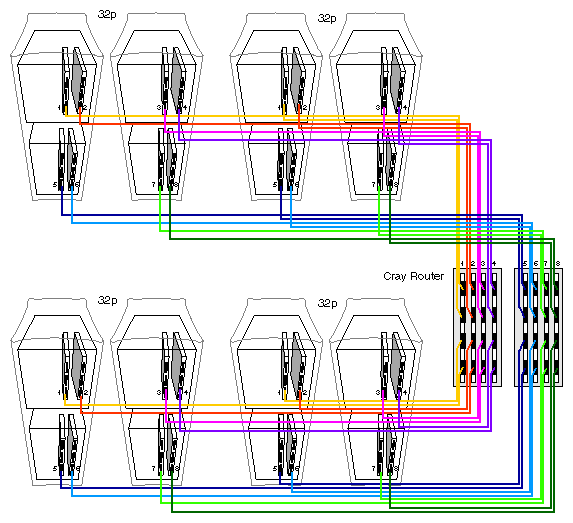 Figure 4-9 128P Configuration