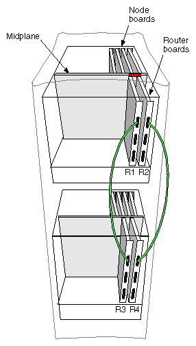 Figure 4-4 16P Origin2000 Rackmount