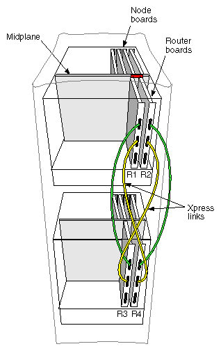 Figure 4-5 16P Origin2000 Rackmount with Xpress Links