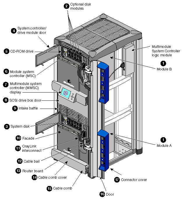 Figure 2-1 Origin2000 Rackmount System (Front View)