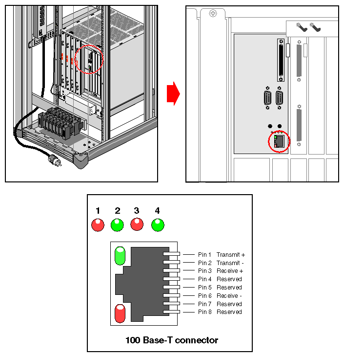 Figure 3-1 Standard Ethernet on Origin2000 Rackmount