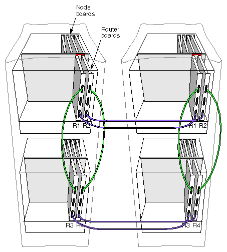Figure 4-6 32P Configuration