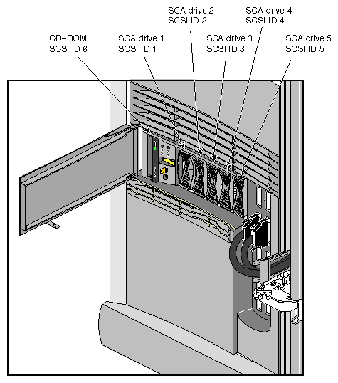 Figure 5-3 SCSI Hardwire Addresses for the Origin2000 Chassis