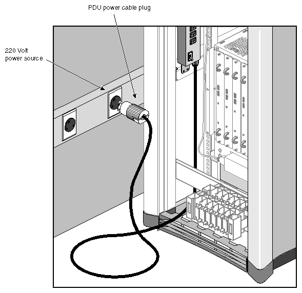 Figure 5-6 Connecting the System Power Cable