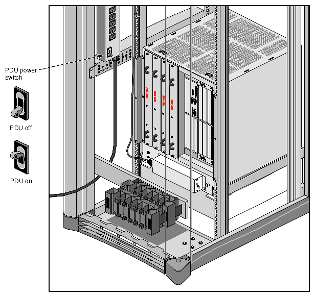 Figure 5-7 Turning On the PDU