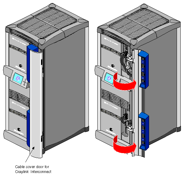 Figure 6-8 Opening the Cable Cover Door