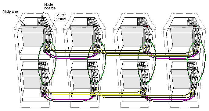 Figure 4-8 64P Configuration