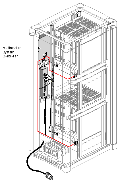 Figure 7-8 Processor Assembly Location in Rack