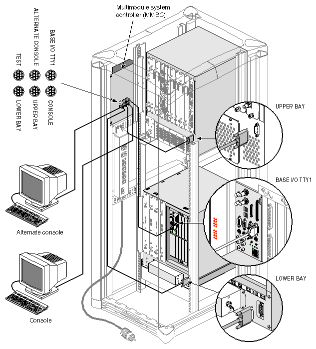 Figure 7-5 MMSC Cabling