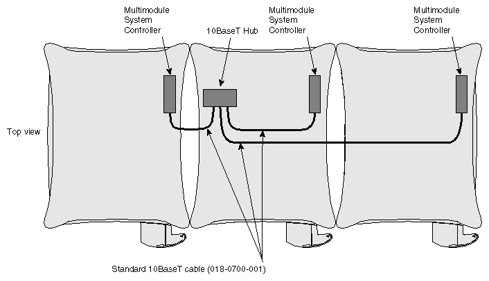 Figure 7-7 MMSC to 10BaseT-Hub 1BaseT Ethernet Cabling (2 racks)