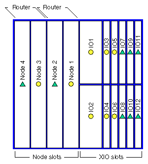 Figure 2-3 Board Configuration and Layout for System Module