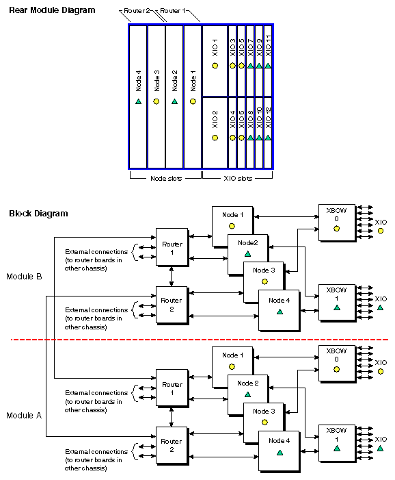 Figure 1-5 Origin2000 Overall Rackmount Block Diagram