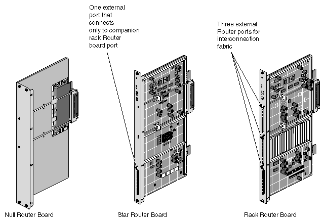 Figure 2-9 Origin2000 Router Boards