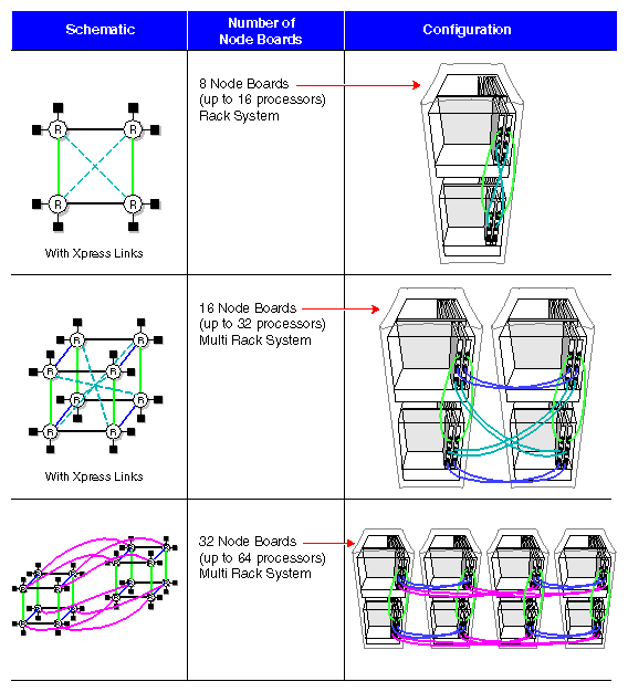 Figure 4-2 Basic Rackmount Configurations
