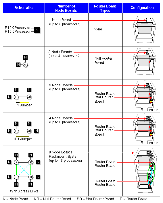 Figure 4-1 Basic Module Configurations