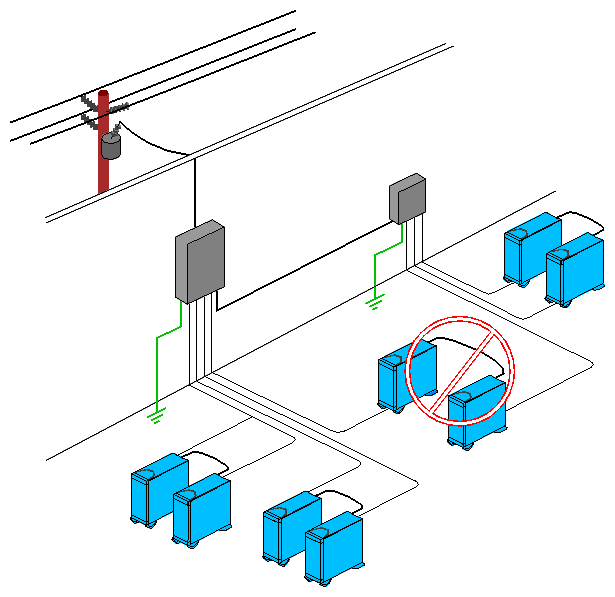 Correct and Incorrect Chassis Grounding Examples (Origin200 Systems Shown, Other Systems Similar)