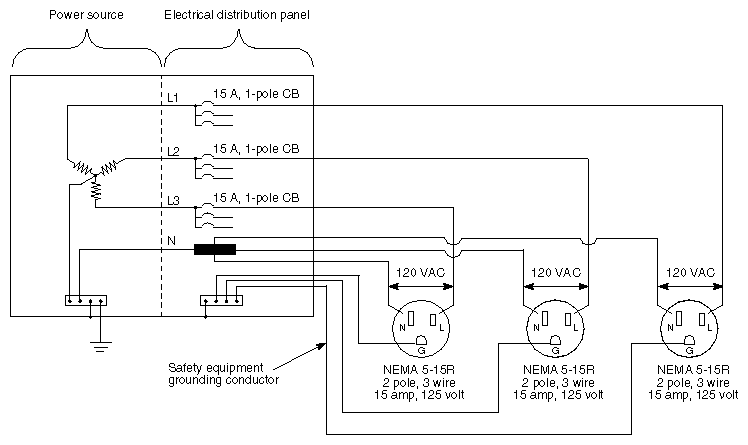Chassis Branch Circuit Diagram for 120VAC, 15amp, 3-wire, 1-phase (U.S., Canada, and Japan)