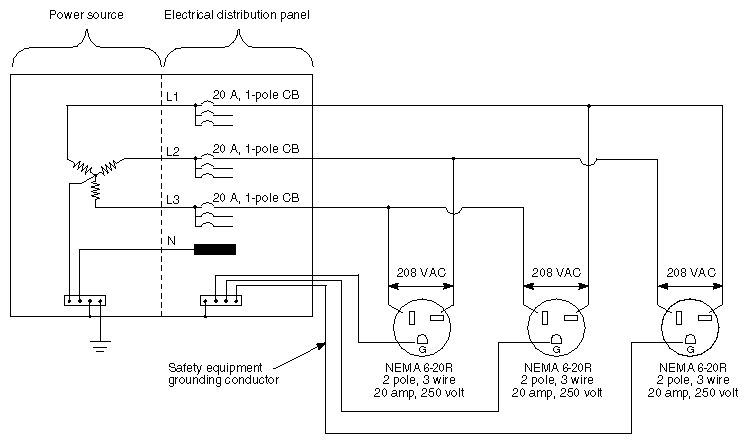 Chassis Branch Circuit Diagram for 208VAC, 20amp, 3-wire, 1-phase (U.S., Canada, and Japan)