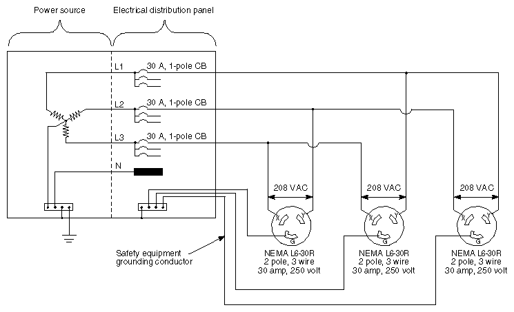 Chassis Branch Circuit Diagram for 208VAC, 30amp, 3-wire, 1-phase (U.S., Canada, and Japan)