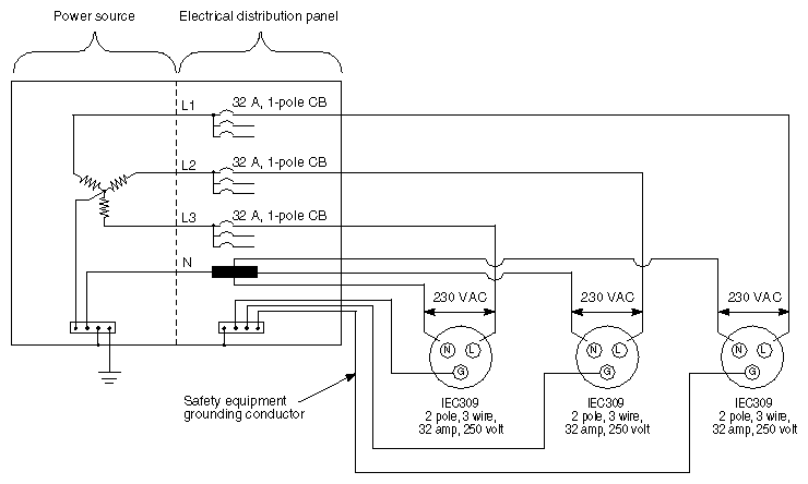 Chassis Branch Circuit Diagram for 230VAC, 32amp, 3-wire, 1-phase (International)