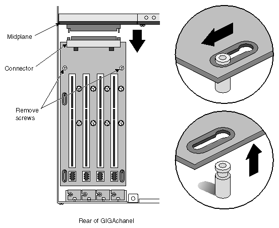 Figure 5-32 Removing the GIGAchannel PCI Backplane