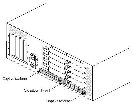Figure 5-41 Location of the Crosstown Board and Captive Fasteners