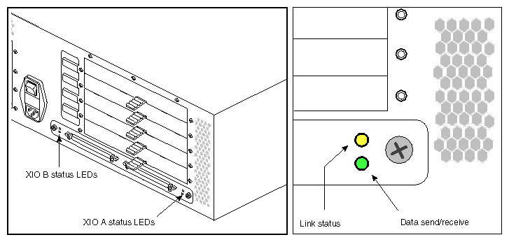 Figure 4-4 Location of Crosstown (XIO) Status LEDs