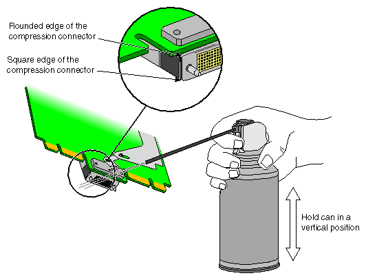Figure 4-7 Position for Compressed Air Can When Cleaning Compression Connector