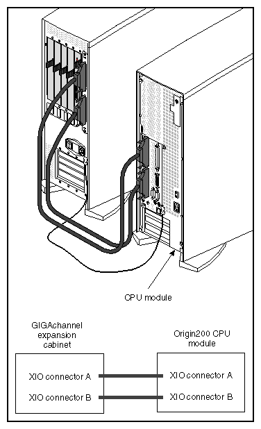 Figure 1-14 Origin200 GIGAchannel XIO Cable Connections