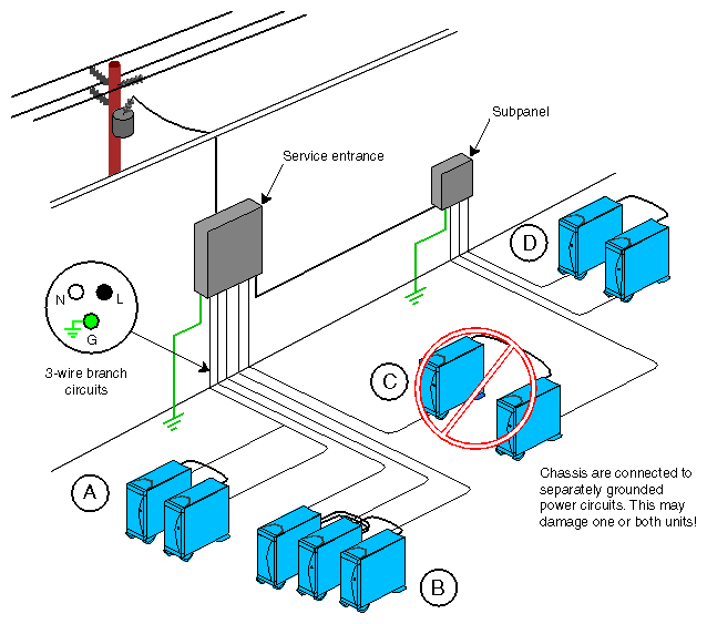 Figure 2-1 Origin200 and Origin200 GIGAchannel Power and Grounding (Earthing) Overview