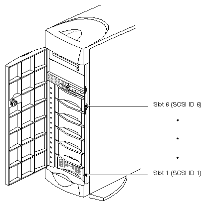 Figure 2-13 SCSI Drive ID Numbering for 3.5-Inch Drives in the Origin200 Server