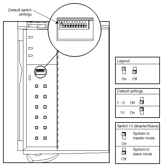 Figure 2-10 MSC DIP Switch Location and Settings