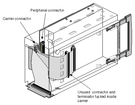Figure 2-21 Attaching the SCSI Cable to a 5.25-Inch Drive