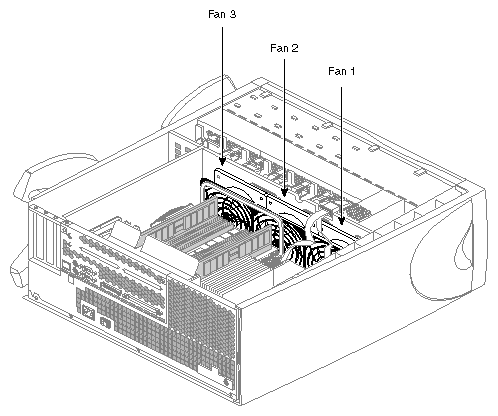 Figure 1-17 Locations and Numbering of Fans in the Origin200 CPU Module
