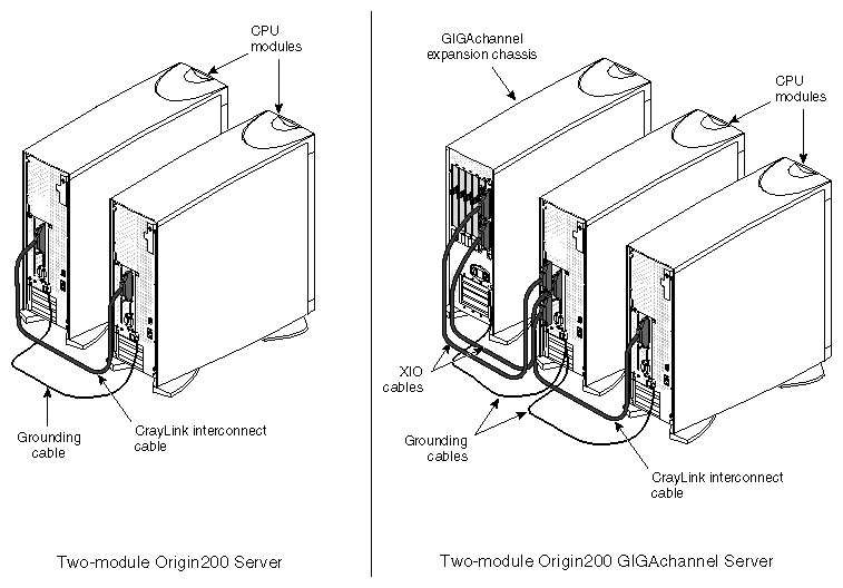 Figure 1-2 Two-Module Origin200 and Origin200 GIGAchannel Systems, Rear View 