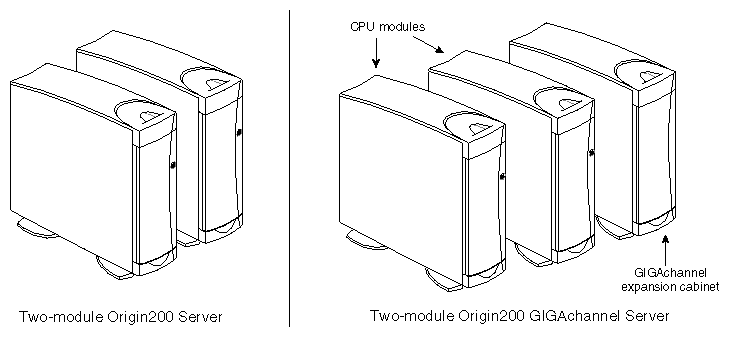 Figure 1-1 Two-Module Origin200 System, Front View