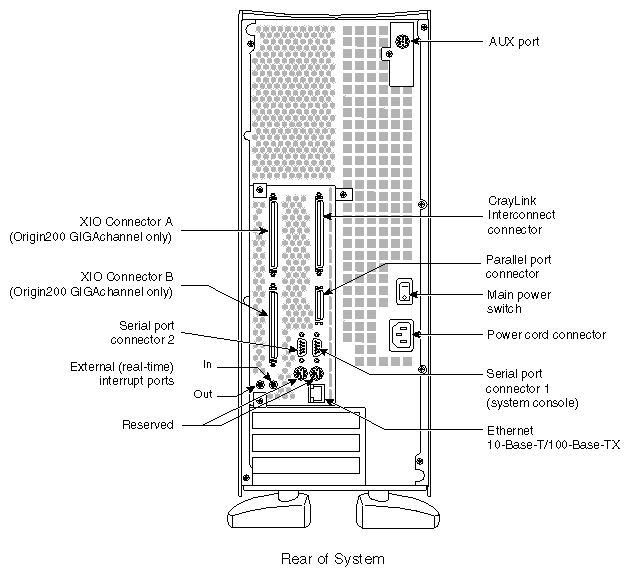 Figure 2-7 Origin200 CPU Module Connectors