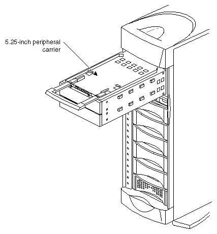 Figure 1-10 Origin200 5.25-inch Peripheral Carrier and Drive Bay