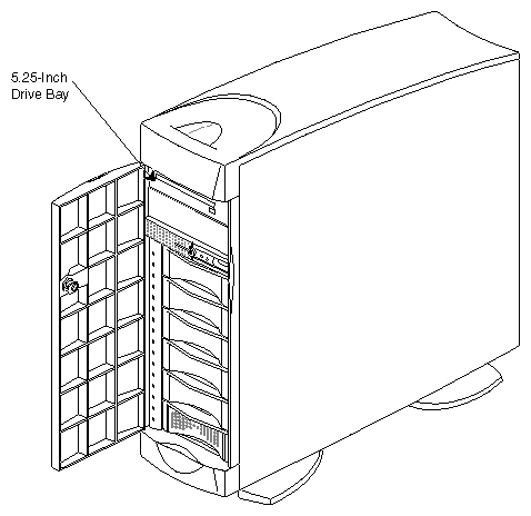 Figure 6-1 Location of the 5.25-Inch Drive Bay