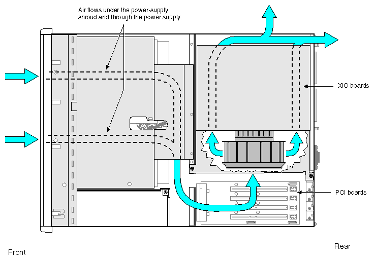 Figure 1-18 Air Flow and Blower Location in the GIGAchannel Expansion Chassis