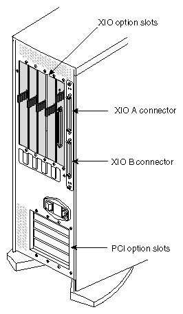 Figure 1-13 GIGAchannel Expansion Cabinet (Rear View) and XIO Connector Locations