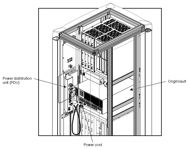 Figure 2-20 Connecting the Rackmount Power Cable 