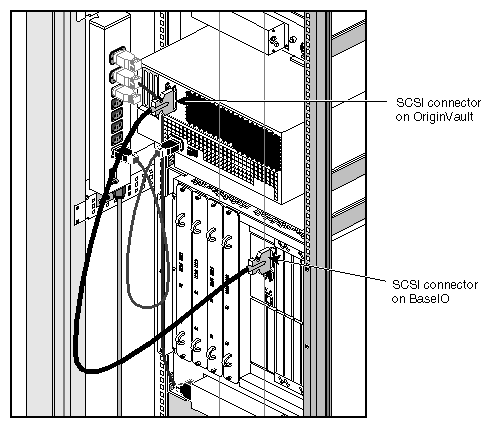 Figure 2-22 Connecting the Rackmount SCSI Cable to an Origin2000 Host: Single-Ended Only