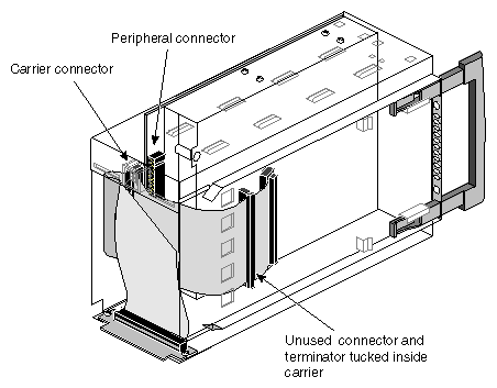 Figure 2-33 Attaching a SCSI Connector to a Peripheral Inside the Carrier (Example)