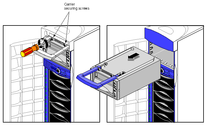 Figure 3-5 Unscrewing the Peripheral Carrier 