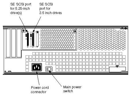 Figure 1-5 Origin Vault Rackmountable Enclosure Rear View (Single-Ended)