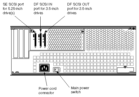 Figure 1-4 Origin Vault Rackmountable Enclosure Rear View (Differential)
