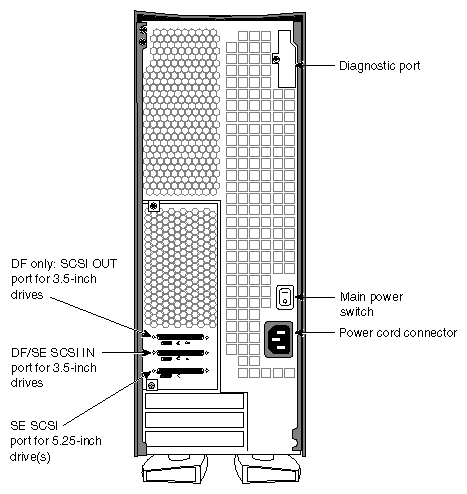 Figure 1-6 Origin Vault Standalone Tower Rear View 