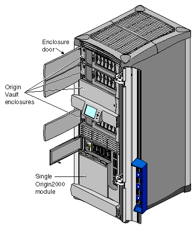 Figure 2-9 Example Origin Vault Enclosures in Origin2000 Rack 